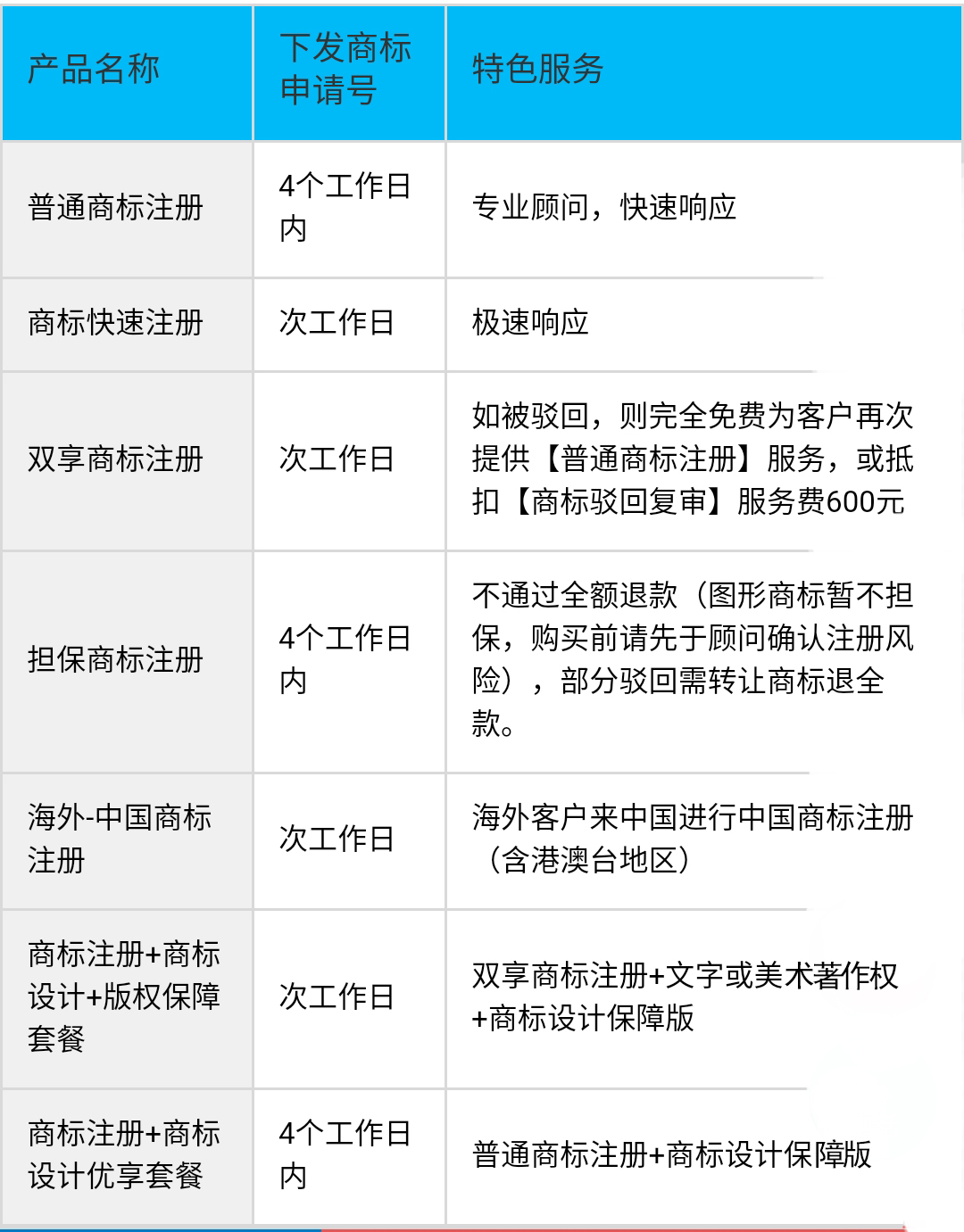 商标注册
