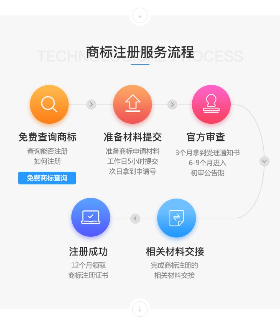 商标注册
