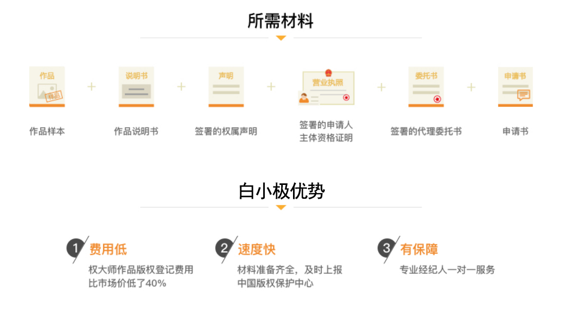 版权登记