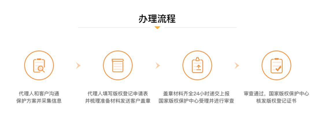 版权登记