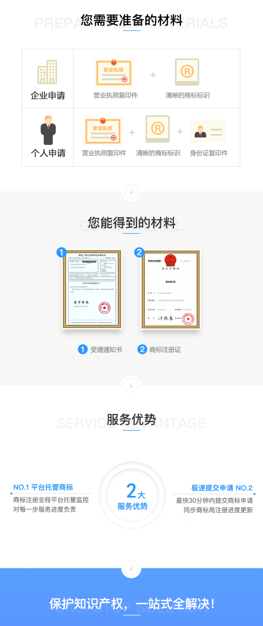 商标注册