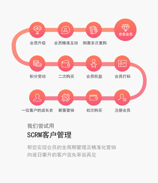 AIShop电商SaaS系统 — 分销商城·私域流量·多端覆盖
