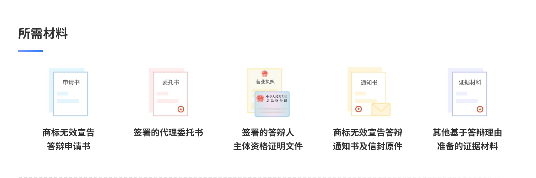 商标转让变更注销驳回复审无效宣告答辩新上架