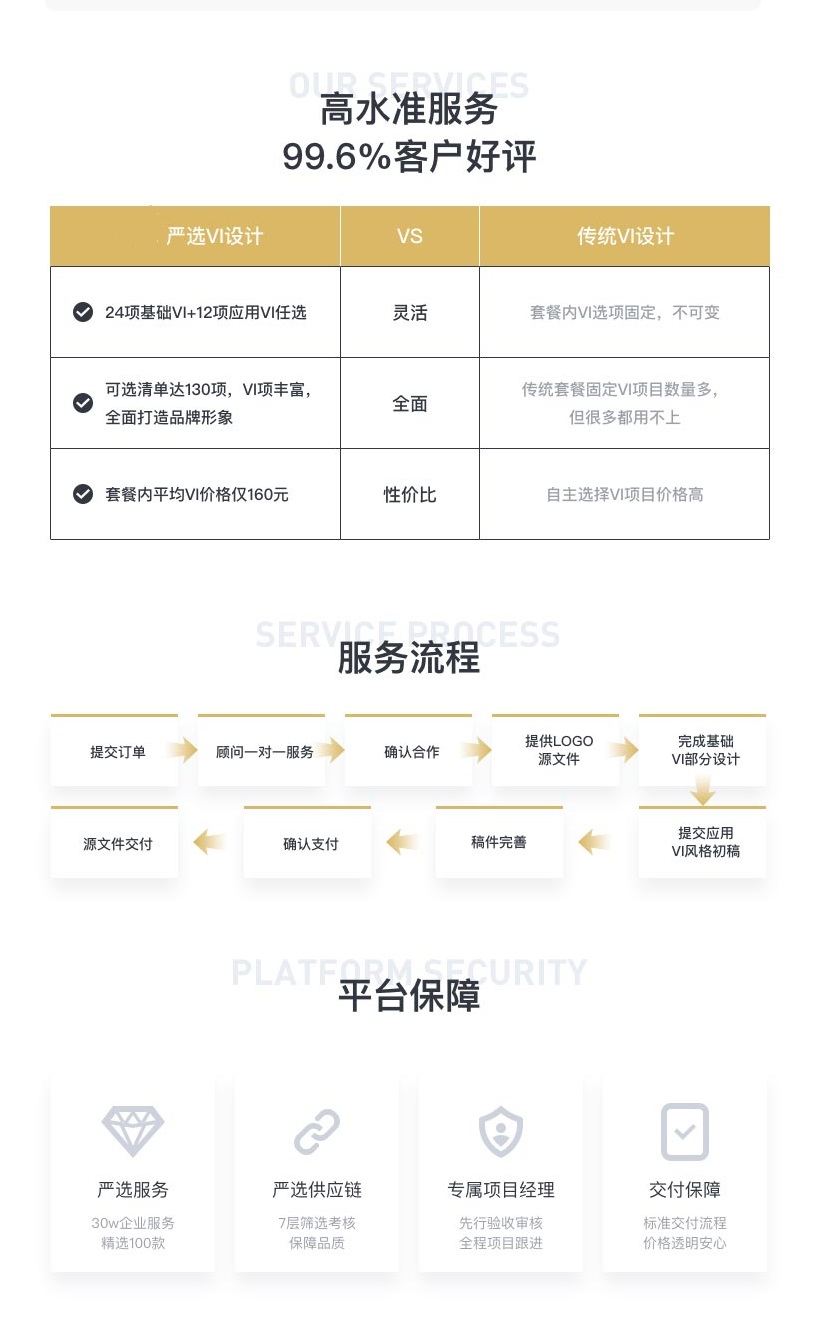 VI设计新上架