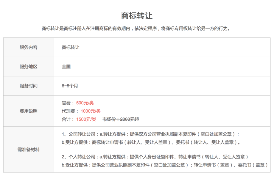 商标转让变更注销驳回复审无效宣告答辩新上架