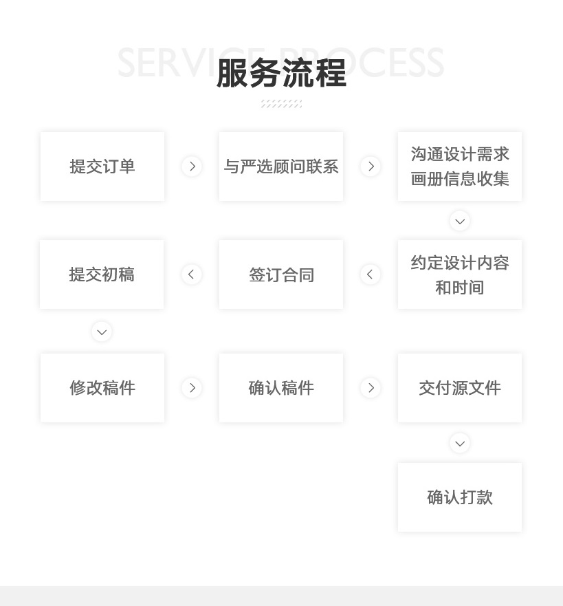 画册设计新上架
