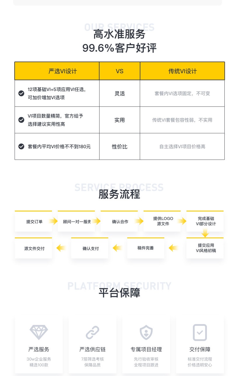 VI设计新上架
