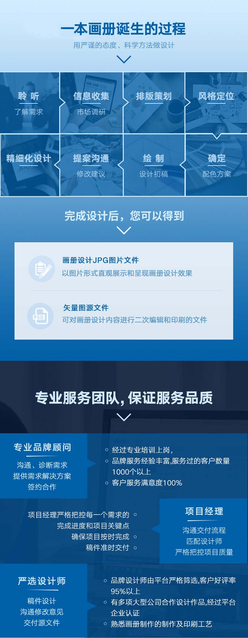 画册设计新上架