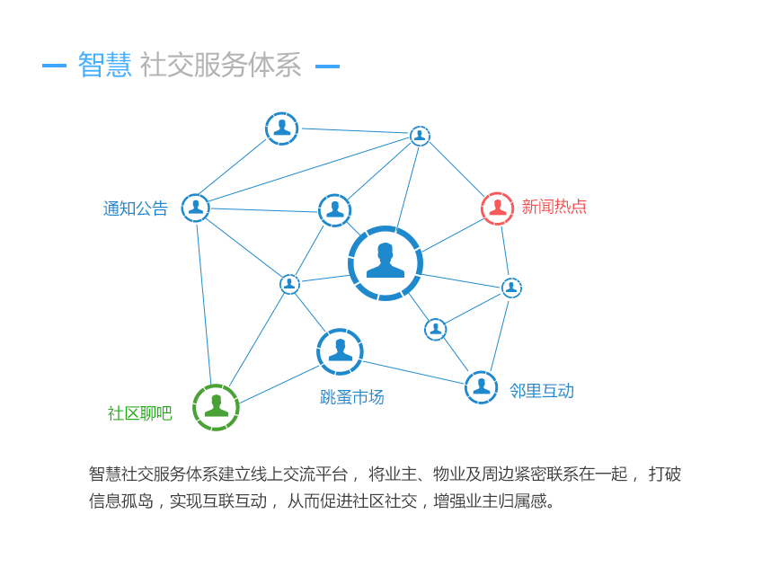 智慧社区解决方案、社区O2O