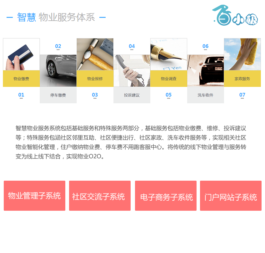 智慧社区解决方案、社区O2O