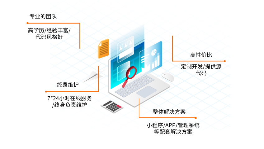 APP定做APP开发电商APP开发020APP开发全行业制作