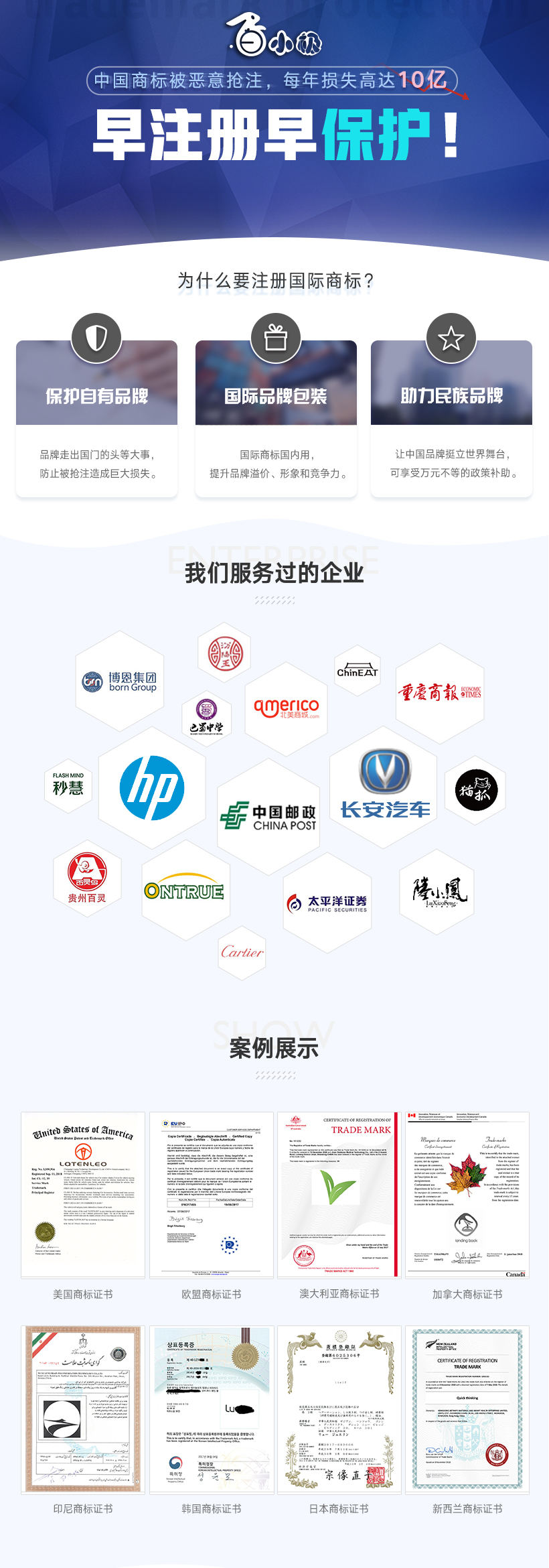 美国商标注册详情1