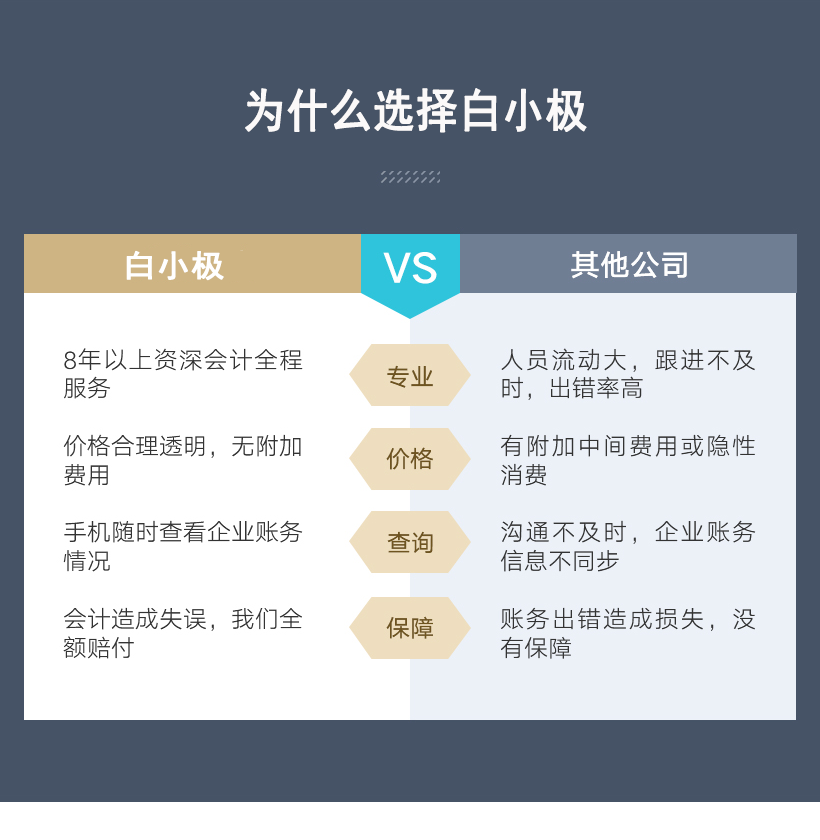 小规模纳税人代理记账(0申报)