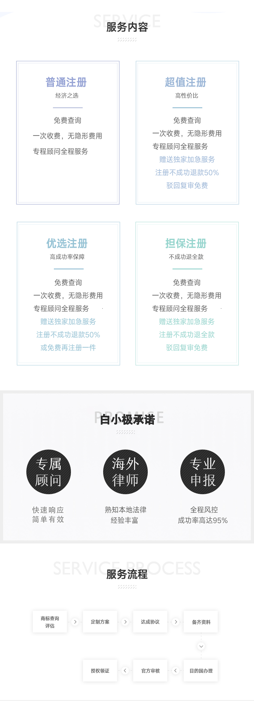 美国商标注册详情2
