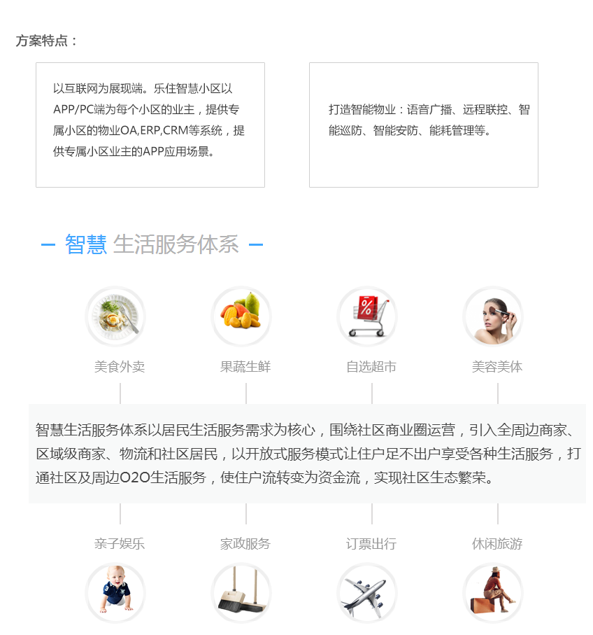 智慧社区解决方案、社区O2O