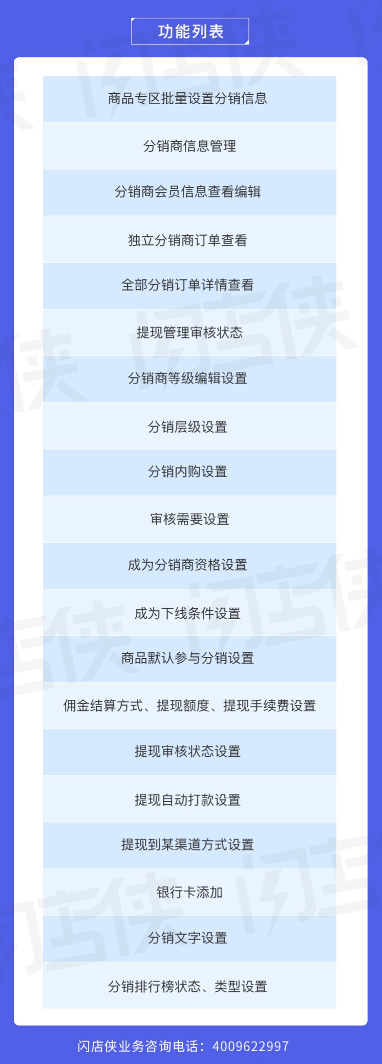 闪店侠社交电商小程序商城三级分销软件系统社区拼团购公众号营销