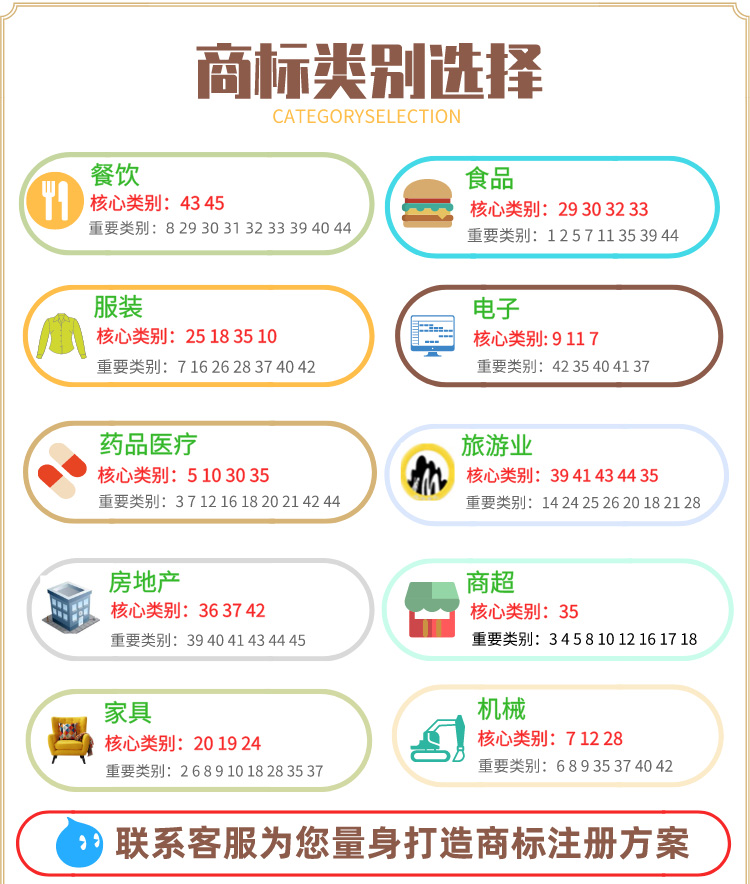 商标注册申请查询个人公司加急提交转让R标设计成都代理授权