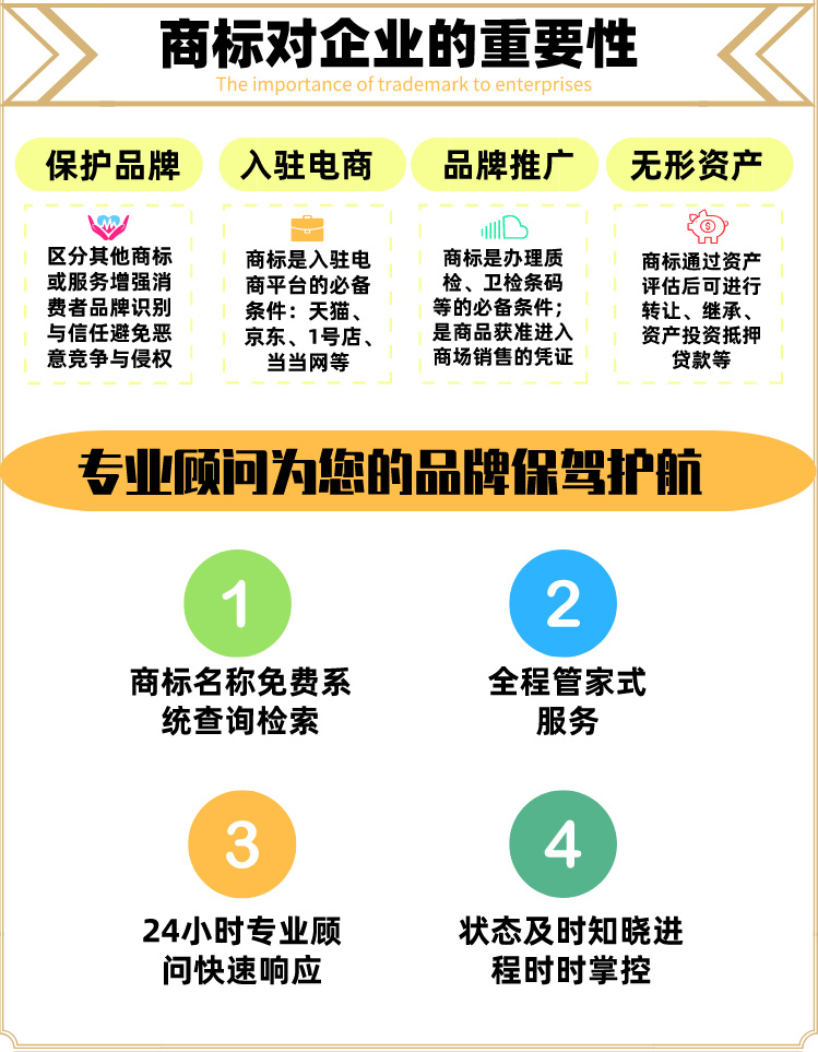 商标注册申请查询个人公司加急提交转让R标设计成都代理授权