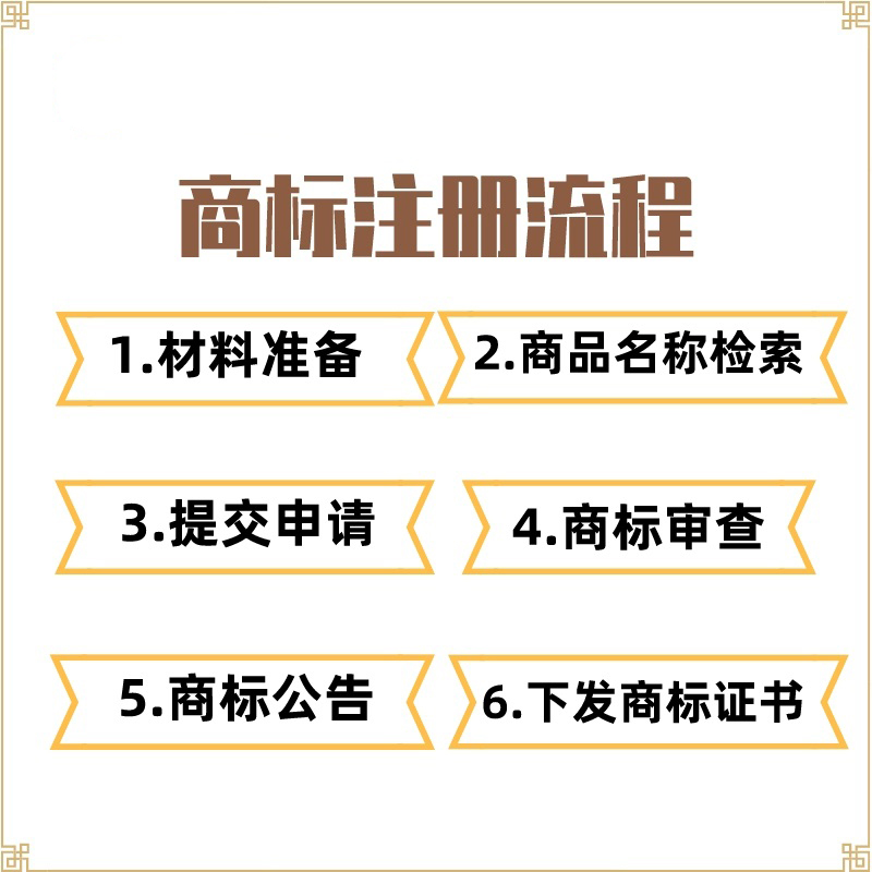 商标注册申请查询个人公司加急提交转让R标设计成都代理授权