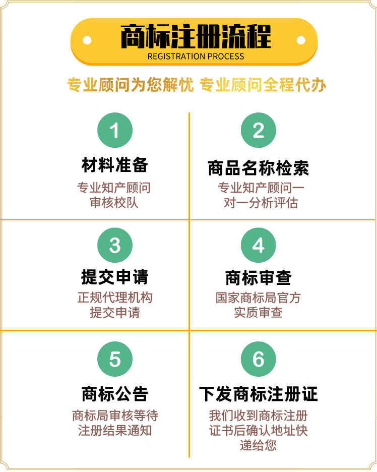 商标注册申请查询个人公司加急提交转让R标设计成都代理授权