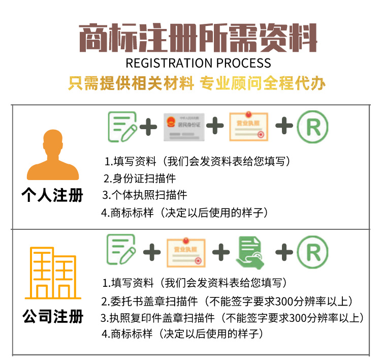 商标注册申请查询个人公司加急提交转让R标设计成都代理授权